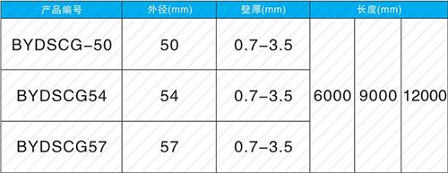房县套筒式声测管批发规格尺寸