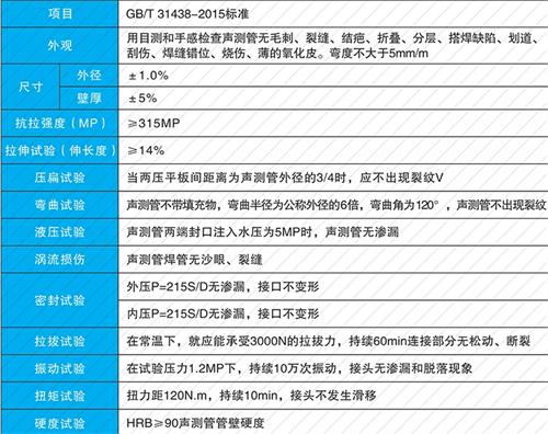 房县套筒式声测管批发性能特点